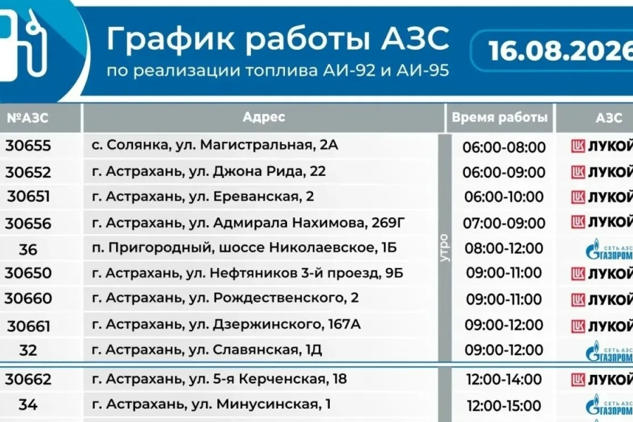 В Астрахани 16 августа работает 21 автозаправка, в районах области — Южная Волна