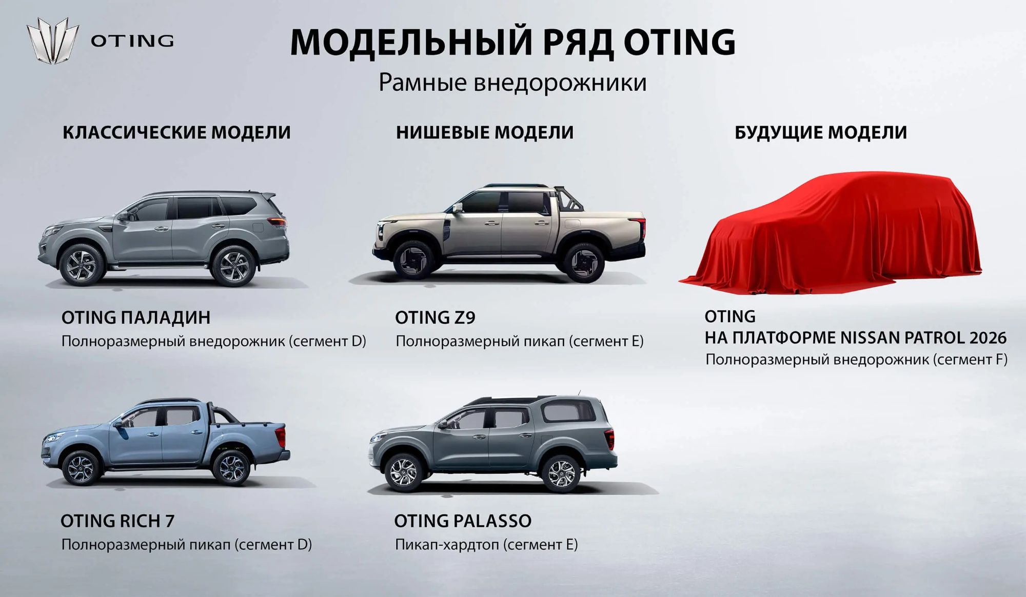 Paladin и Palasso - всё? Что осталось в линейке Oting и к чему готовиться покупателям — 110km.ru