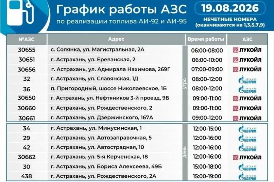 19 августа в Астрахани машины можно заправить на 20 АЗС, в районах области — Южная Волна