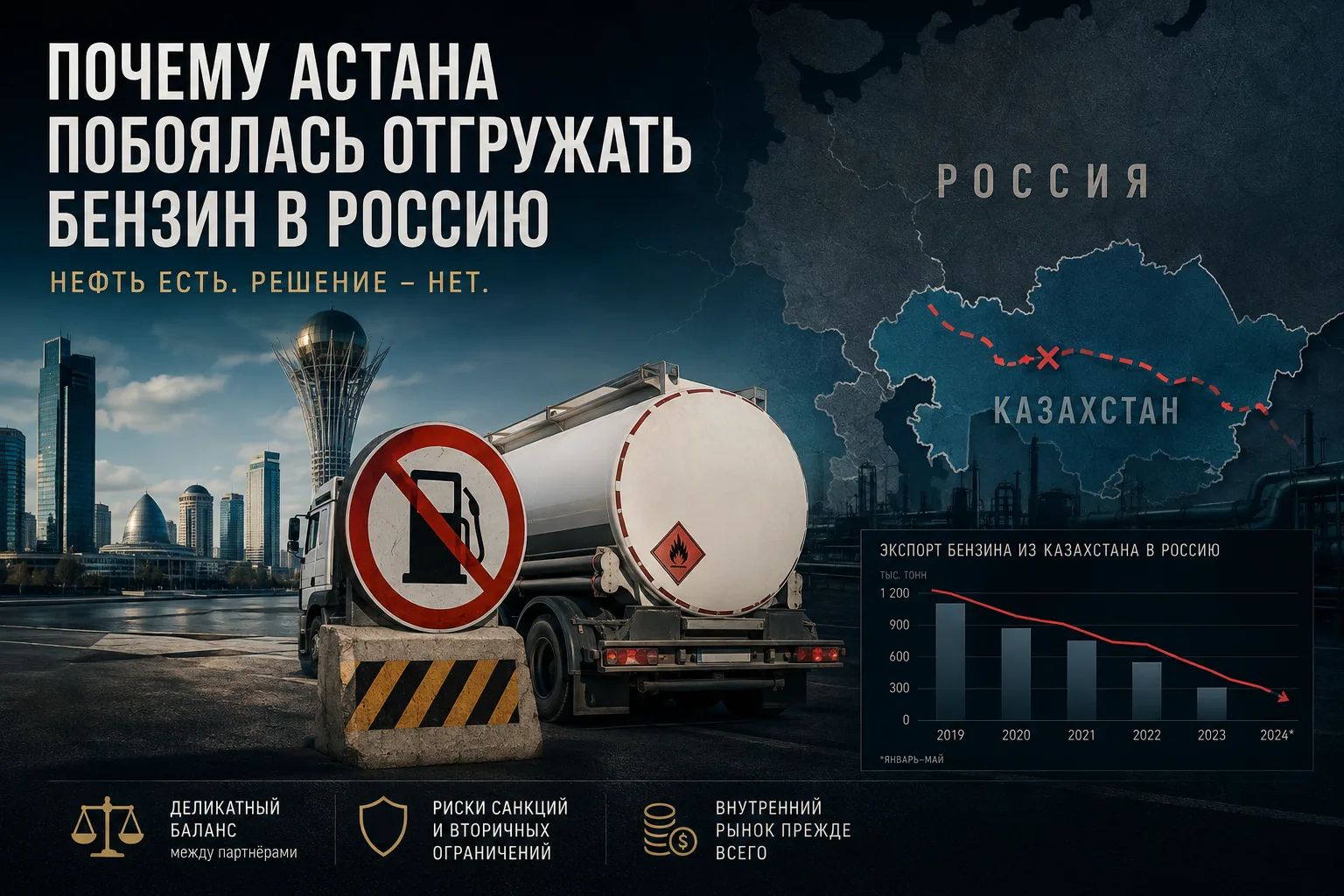 Игра с огнем: Почему Астана отказала Москве, а Россия скупает бензин у Турции, пока АЗС пустеют — FBM.ru