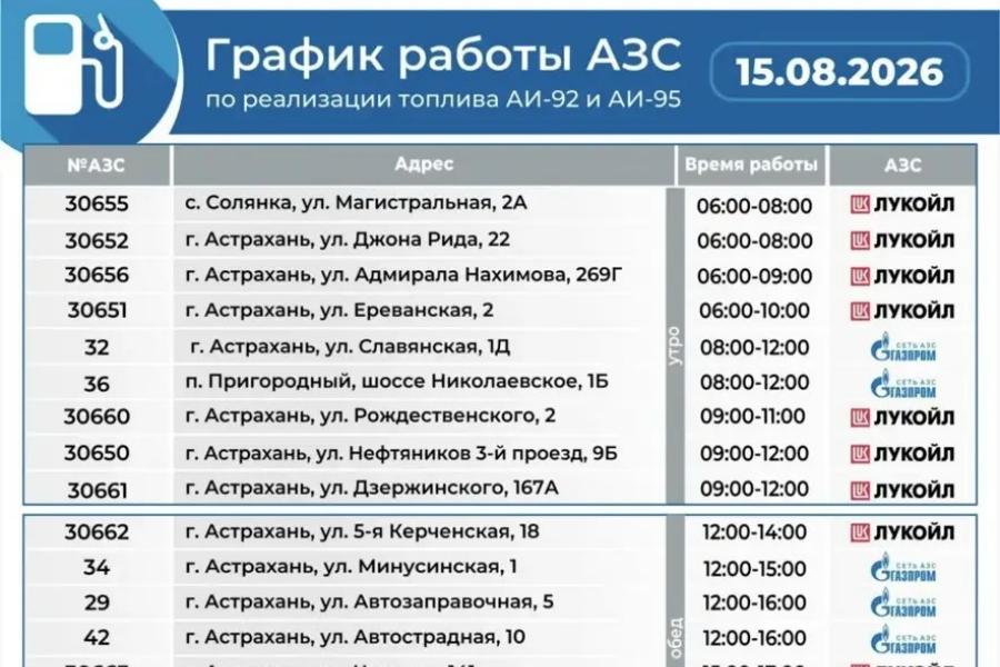 Актуальный график работы АЗС в Астраханской области на 15 августа — Южная Волна