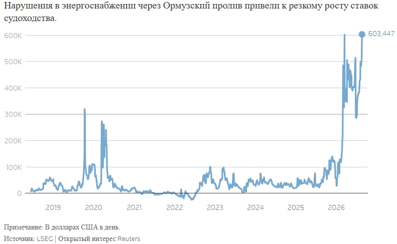 Семь графиков указывают на осложнение ситуации на энергетических рынках до 2027 года — ProFinance