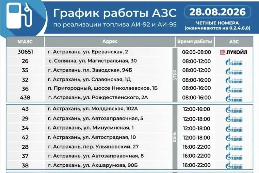 Актуальный график работы АЗС в Астраханской области на 28 августа — Южная Волна