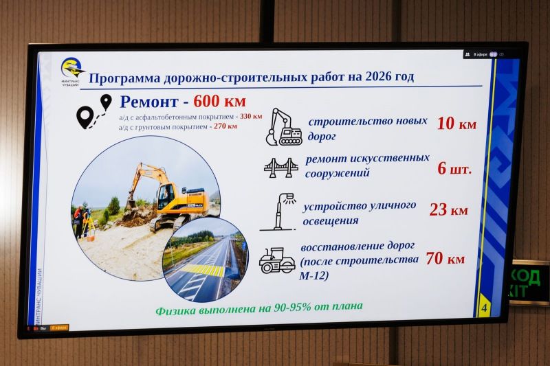 В Чувашии завершается масштабное обновление дорожной сети — Выбор народа