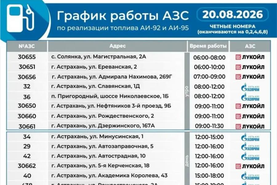 Актуальный график работы АЗС в Астраханской области на 20 августа — Южная Волна