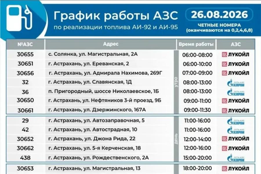 Актуальный график работы АЗС на 26 августа в Астраханской области — Южная Волна