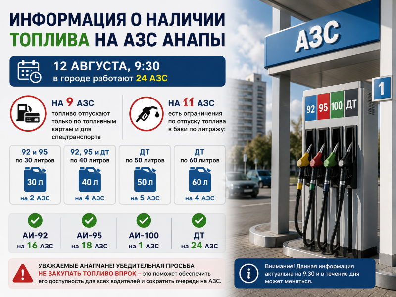 В Анапе на АЗС ввели ограничения на продажу бензина и дизеля — Блокнот Анапа