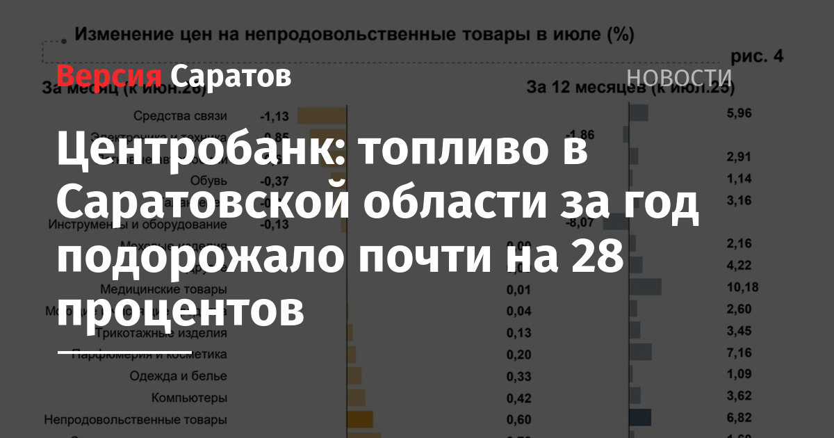 Центробанк: топливо в Саратовской области за год подорожало на 27,76% — ИА «Версия-Саратов