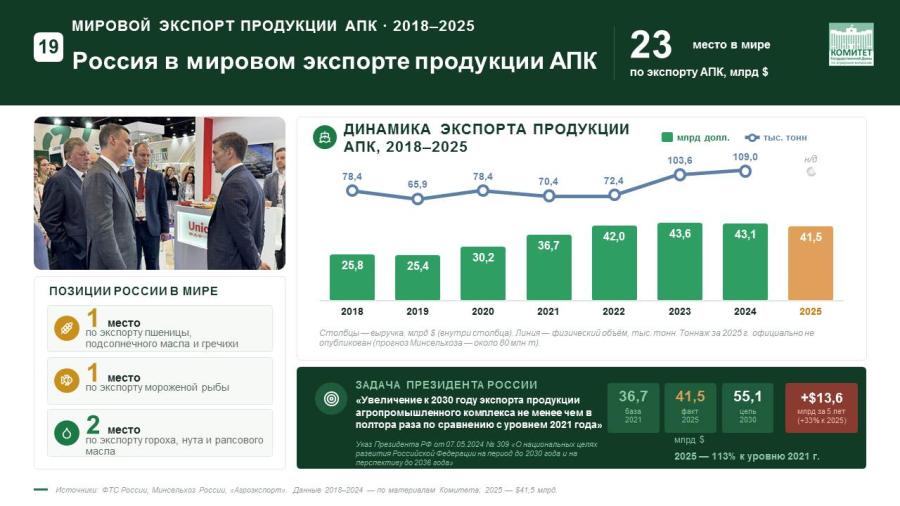 Выступление Владимира Кашина перед трудовым коллективом тепличного комплекса ООО «Весна»/Ставропольский край — Официальный сайт КПРФ