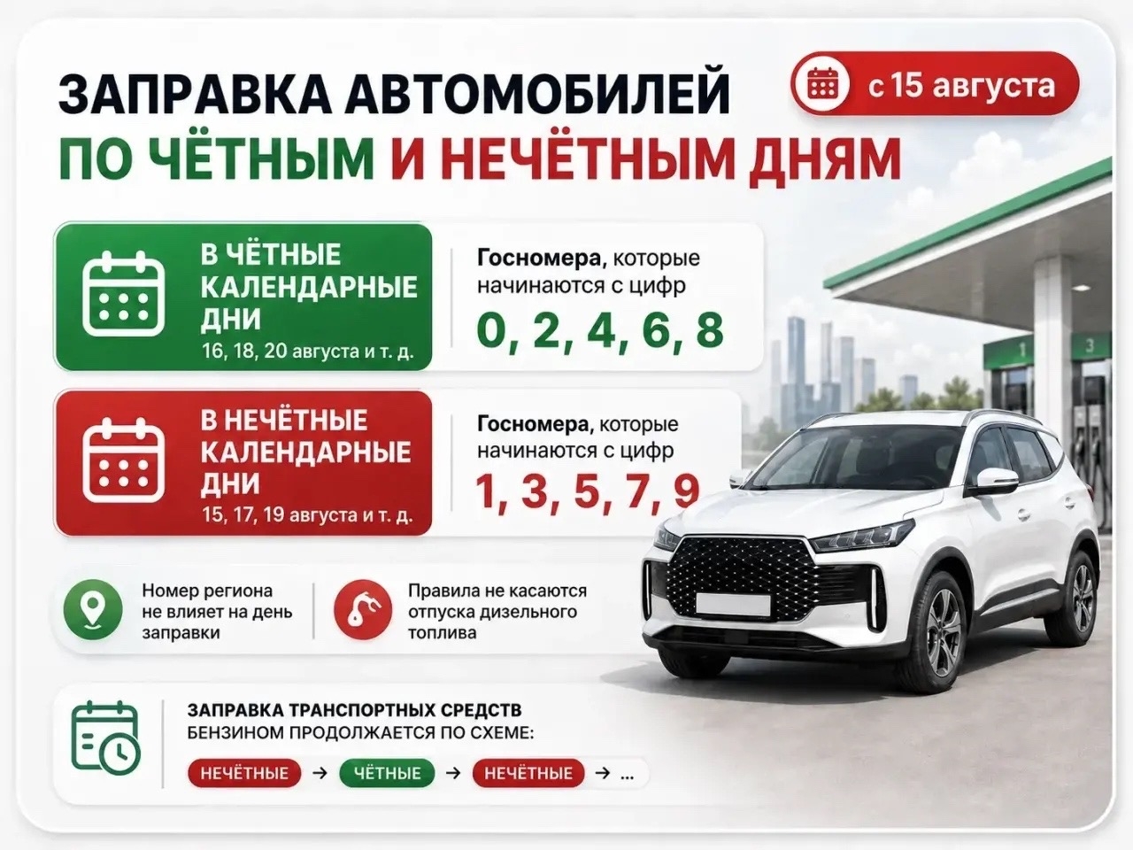 Сегодня в Калуге и области начинает работать система чёт/нечет на АЗС — Газета «Калужская неделя»