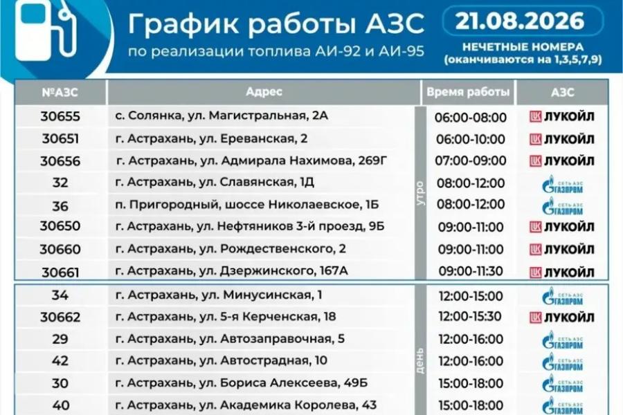21 августа в Астраханской области будет работать 21 АЗС, в районах области - 18 — Южная Волна