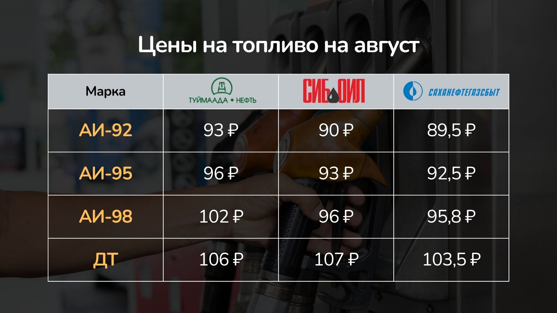 Где топливо в Якутске: актуальная информация на 25 августа — Ykt.Ru