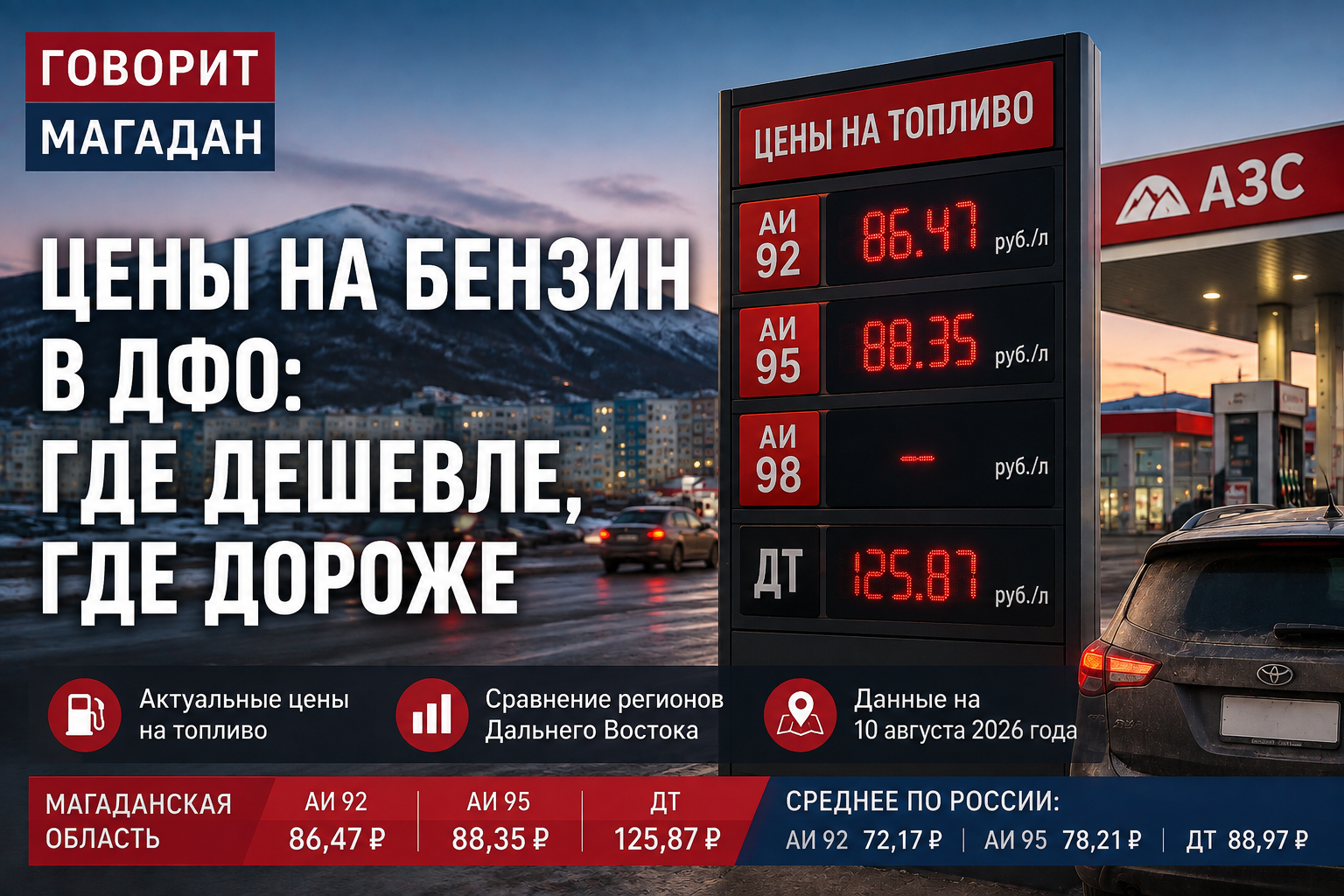 Сколько стоит заправиться на Колыме и в ДФО: Росстат опубликовал свежую статистику цен на топливо — Говорит Магадан