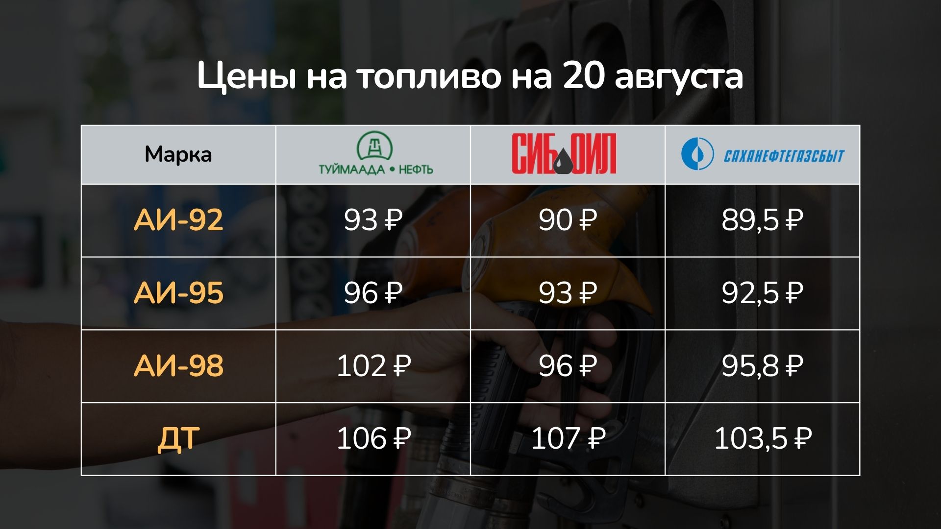 Ситуация с топливом в Якутске: как заправиться, сколько стоит бензин и где он есть — Ykt.Ru