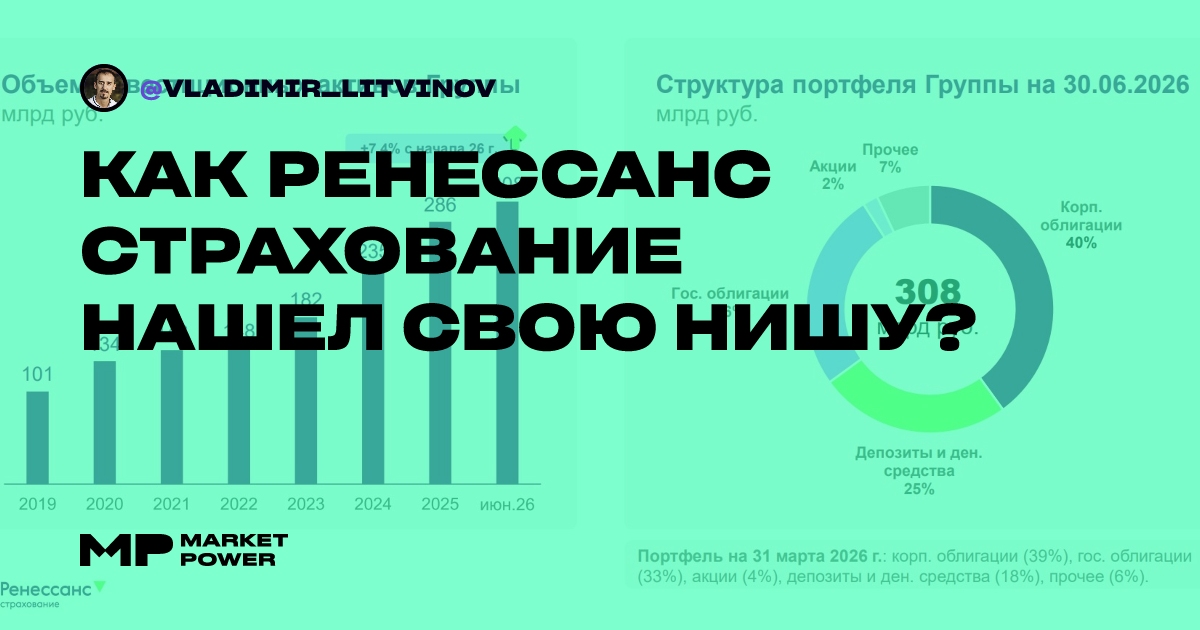 Как Ренессанс страхование нашел свою нишу? — Marketpower.pro