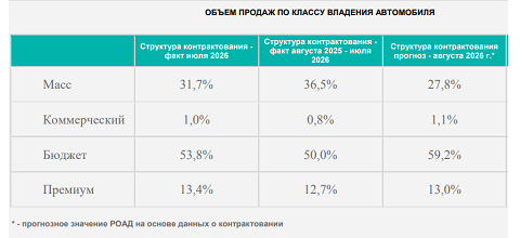 Индекс РОАД: нейтрально-негативный результат — abreview.ru